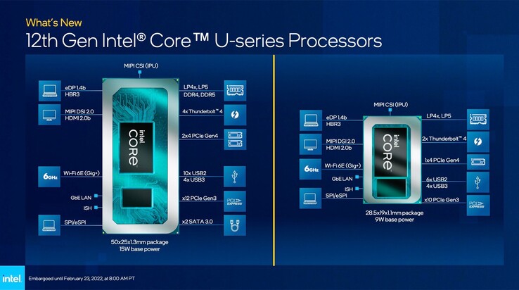 Översikt Intel Alder Lake-U 15 watt och 9 watt (Källa: Intel)