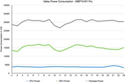 Valley GPU Benchmark intern effekt powermetrics