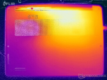 Prime95+FurMark-belastningstest (D-cover)