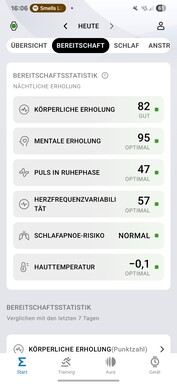 Amazfit Active 2: Hälsa och fitness