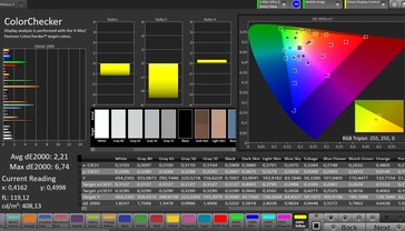 CalMAN färgprecision - huvuddisplay, naturlig