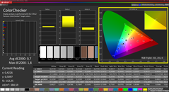 Colorchecker (kalibrerad)