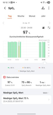 Honor App för hälsa