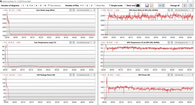 Stresstest av CPU/GPU-data