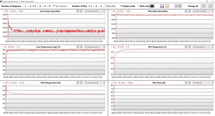 Stresstest av CPU- och GPU-data