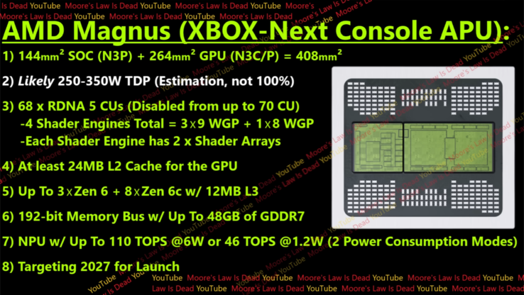 Specifikationer för Xbox Magnus (bildkälla: Moore's Law is Dead på YouTube)