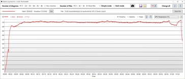 Witcher 3: GPU-temperatur