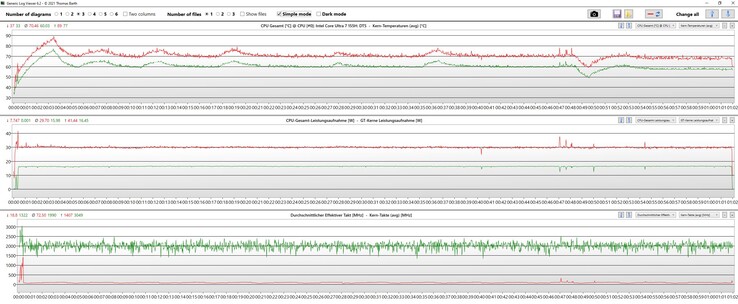 Witcher 3 loggfil: röd: CPU; grön: GPU