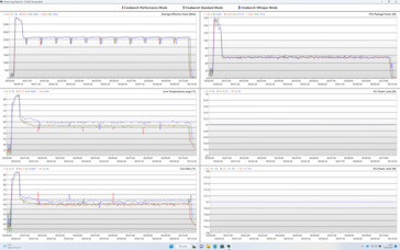 Loggbok: 10 minuter av Cinebench R23