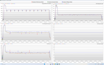 Loggbok: 10 minuter av Cinebench R23