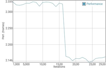 GFXBench T-Rex batteritest