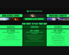 En skärmdump som visar de senaste Xbox Game Pass-nivåuppdateringarna och prishöjningarna (bildkälla: Xbox Wire)