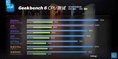 CPU-prestanda under tvingande kylningsförhållanden. (Bildkälla: Geekerwan)
