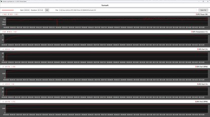 Asus Prime GeForce RTX 5060 OC i stresstest