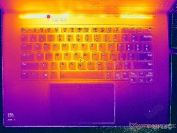 Prime95+FurMark stress (C-omslag)