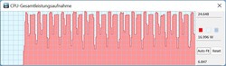 Cinebench Loop: TDP i batteriläge