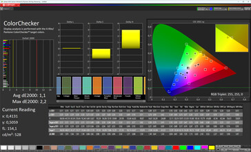 Färgprecision (profil: normal, standard, målfärgrymd: sRGB)