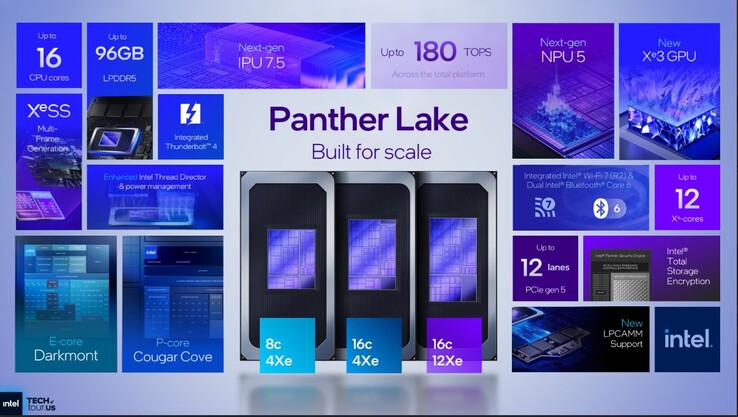 Sammanställning av specifikationer för Intel Panther Lake. (Bildkälla: Intel)