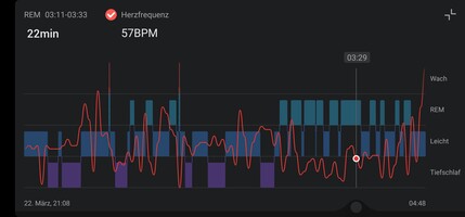 Amazfit Band 7 smartwatch recension