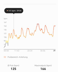 Pulsmätning med Samsung Galaxy Watch6 Classic