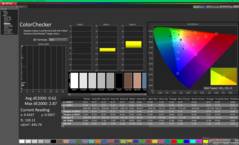 ColorChecker före kalibrering