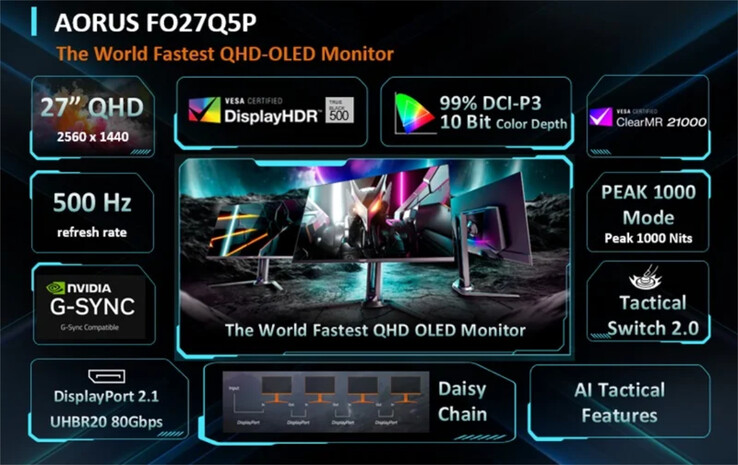 Aorus FO27Q5P QD-OLED gamingmonitor - höjdpunkter. (Bildkälla: Gigabyte)