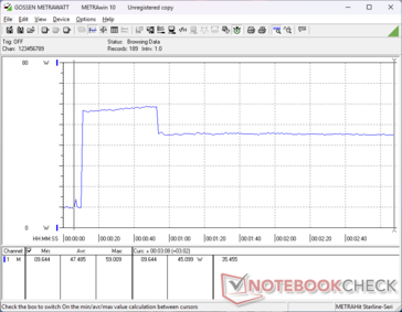 Prime95+FurMark stress initierad vid 10 sekunders markering