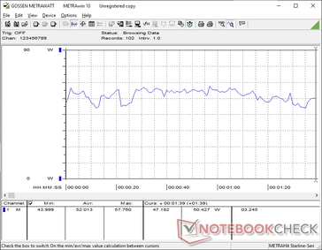 3DMark 06 förbrukning