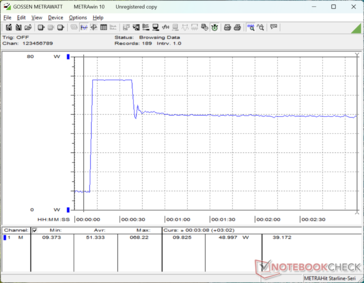 Prime95+FurMark stress initierad vid 10 sekunders markering