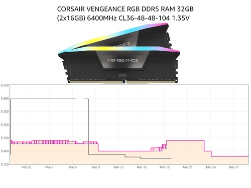 32GB Corsair Vengeance RGB DDR5 RAM pris historik