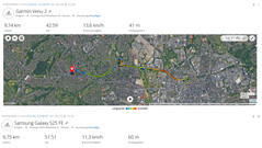 GPS-test: översikt