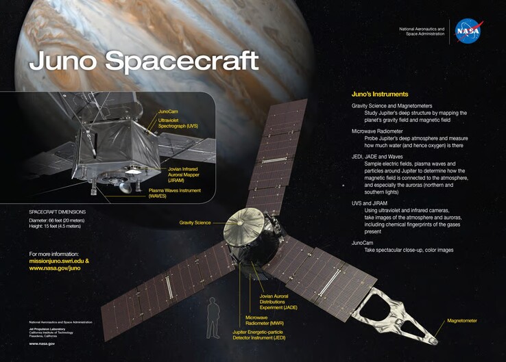 En bild som avslöjar detaljer om Juno-sonden. (Bildkälla: NASA)
