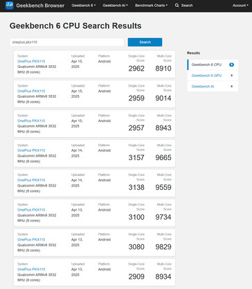 (Bildkälla: Geekbench)