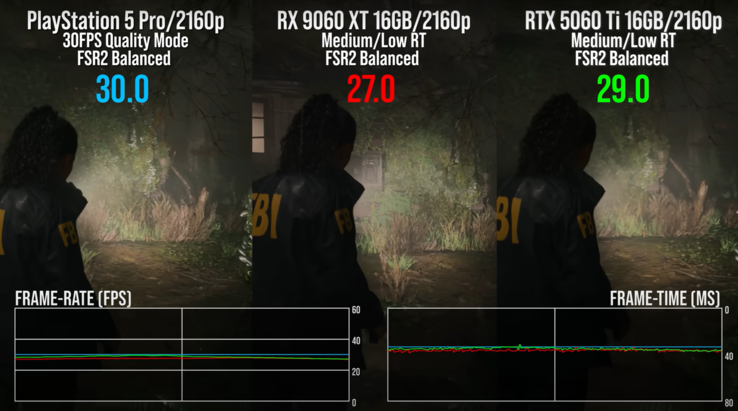 Jämförelse i Alan Wake 2 med RT visar bättre FPS-stabilitet på PS5 Pro. (Bildkälla: Digital Foundry video)