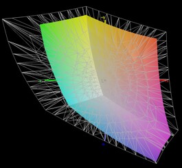 jämfört med Adobe RGB