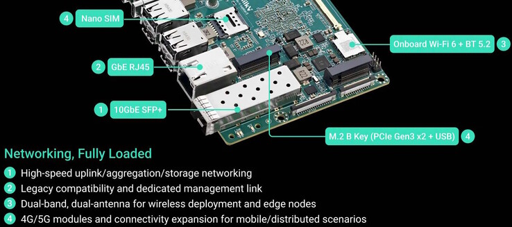 SFP+ finns tillgängligt, ett cellulärt modem kan också installeras