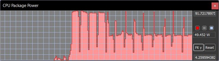 TDP under loopen Cinebench R15