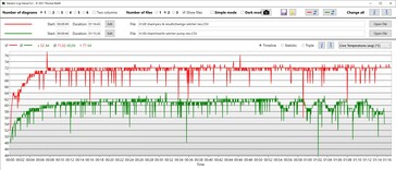 CPU-temperaturerna är betydligt lägre med Oasis