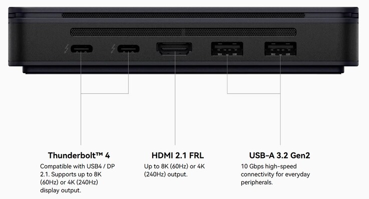 De externa anslutningarna till Khadas Mind Pro (Källa: Khadas)