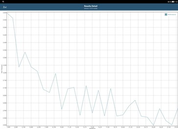 GFXBench batteritest Manhattan