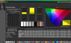 ColorChecker efter kalibrering