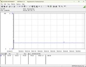 Testsystem för energiförbrukning - Cinebench-R23-1T