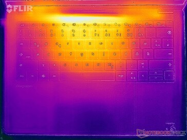 Heatmap-stresstest (överst)