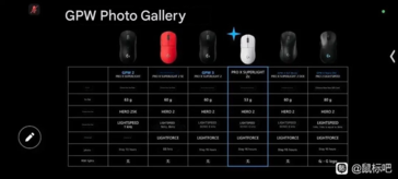 Specifikationerna för den kommande Logitech G Pro X Superlight 2C indikerar att den kommer att väga betydligt mindre än sin fullstora motsvarighet. (Bildkälla: u/xDomni på Reddit)