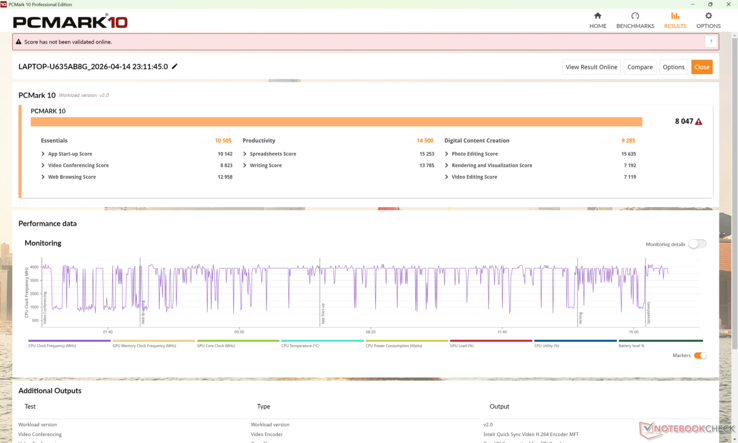 PCMark 10-resultaten ligger konsekvent före Yoga Slim 7a 14 som drivs av Ryzen AI 7 445