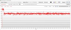 CPU:s energiförbrukning