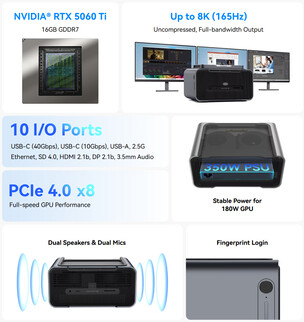 Huvudpunkterna i eGPU:n