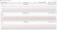 GPU-mätningar under vårt Witcher 3 -test.