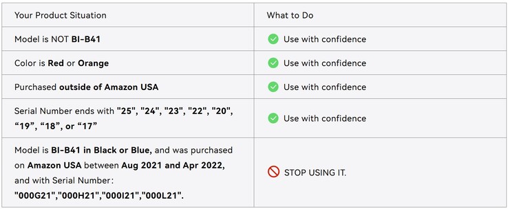 Snabbguide för hur man kontrollerar återkallad Iniu BI B41 powerbank (Bildkälla: Iniu)