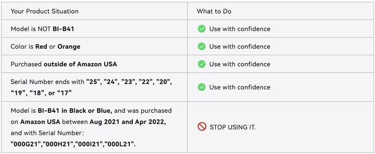 Snabbguide för hur man kontrollerar återkallad Iniu BI B41 powerbank (Bildkälla: Iniu)